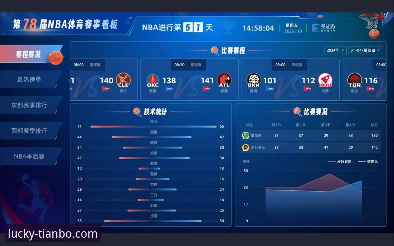 NBA最新动态：米切尔42分率骑士险胜魔术，天博体育App带来沉浸观赛体验