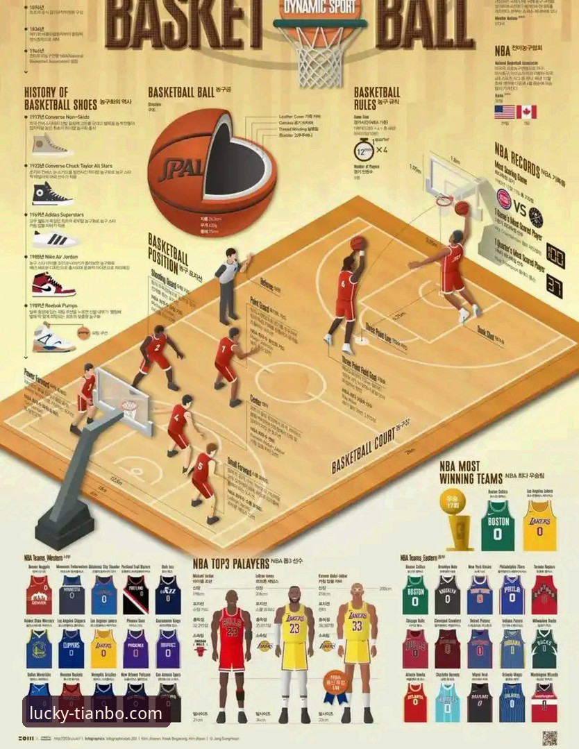 3个关键数据，解读湖人客场取胜背后的战术博弈